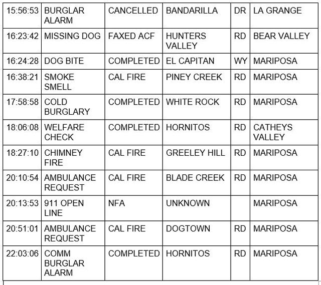 mariposa county booking report for november 13 2022 2