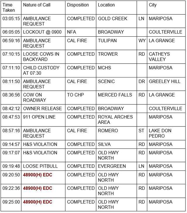 mariposa county booking report for november 14 2022 1