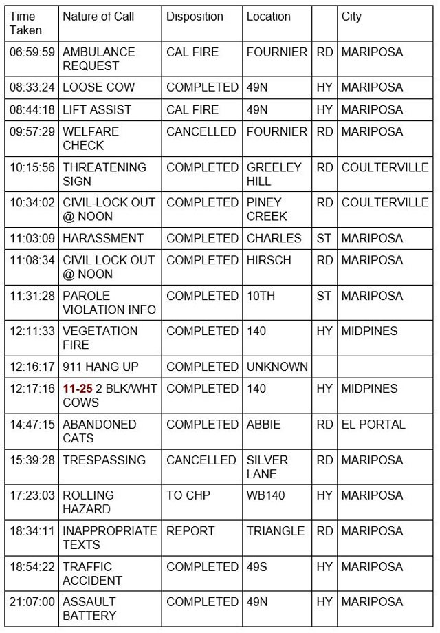 mariposa county booking report for november 15 2022 1