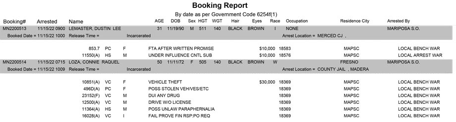 mariposa county booking report for november 15 2022