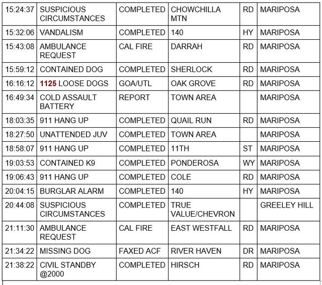 mariposa county booking report for november 16 2022 2