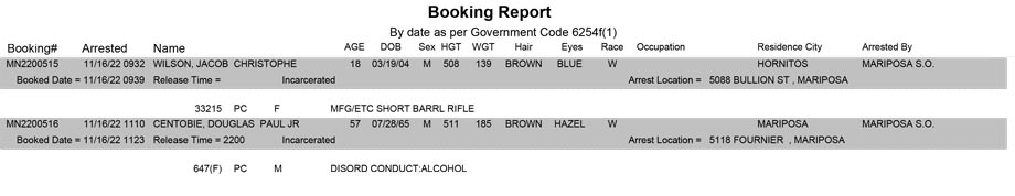 mariposa county booking report for november 16 2022