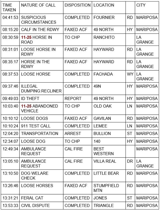mariposa county booking report for november 17 2022 1