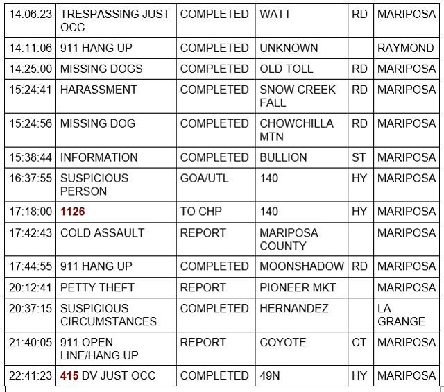 mariposa county booking report for november 17 2022 2