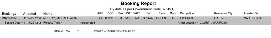mariposa county booking report for november 17 2022