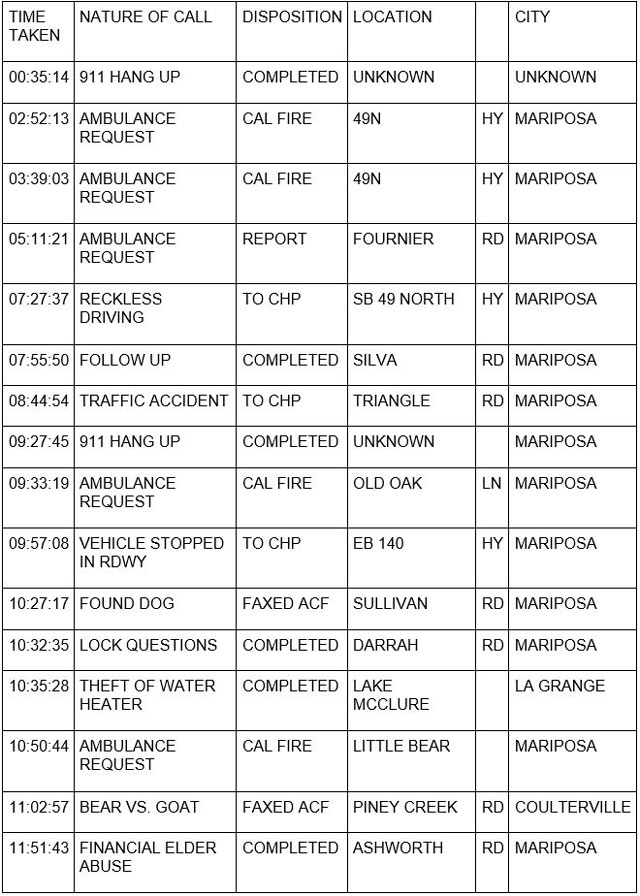 mariposa county booking report for november 18 2022 1