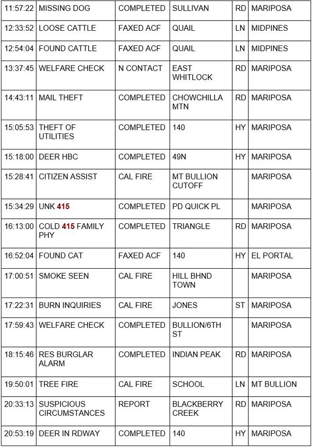 mariposa county booking report for november 18 2022 2