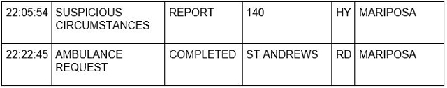 mariposa county booking report for november 18 2022 3
