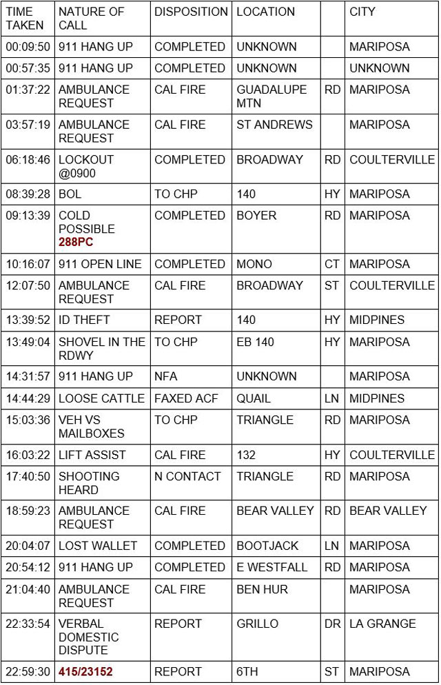 mariposa county booking report for november 19 2022 1