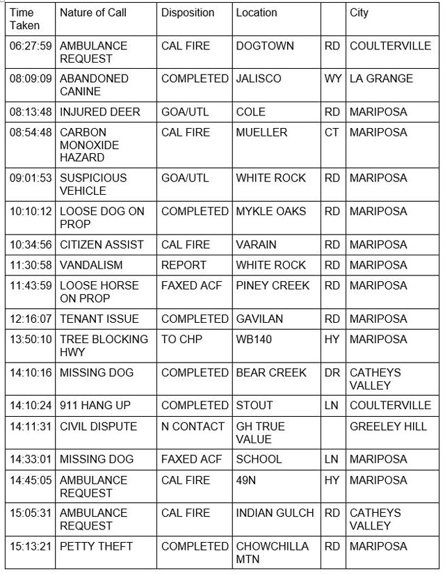 mariposa county booking report for november 2 2022 1