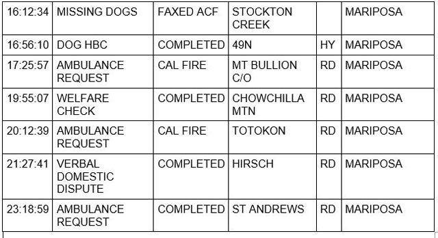 mariposa county booking report for november 2 2022 2