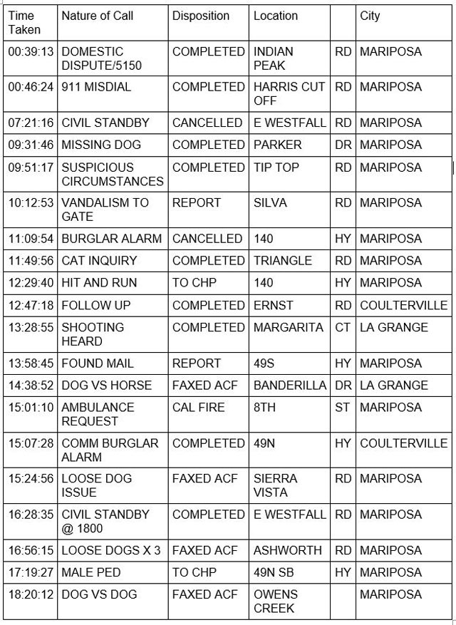mariposa county booking report for november 20 2022 1
