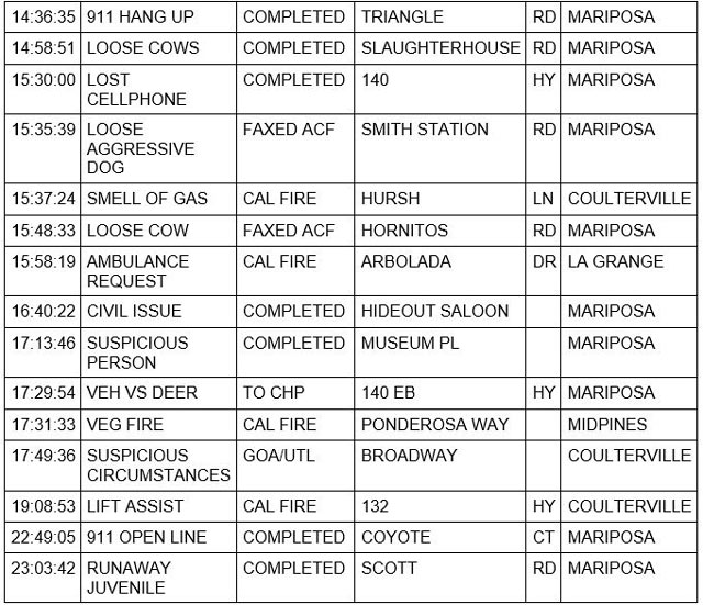 mariposa county booking report for november 21 2022 2