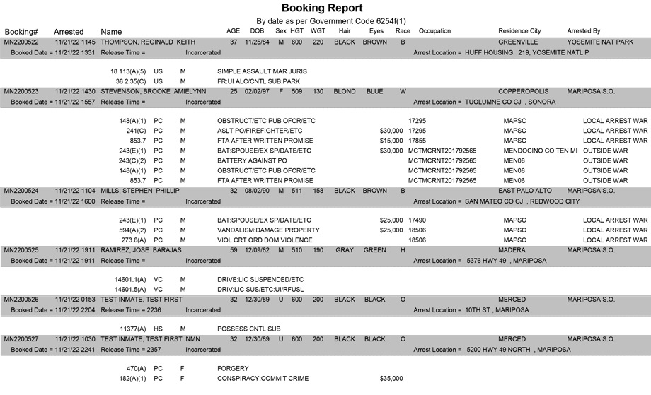 mariposa county booking report for november 21 2022