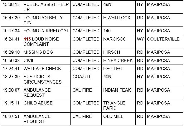 mariposa county booking report for november 22 2022 2