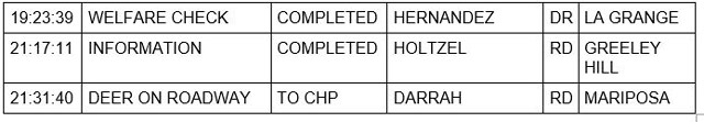 mariposa county booking report for november 23 2022 2