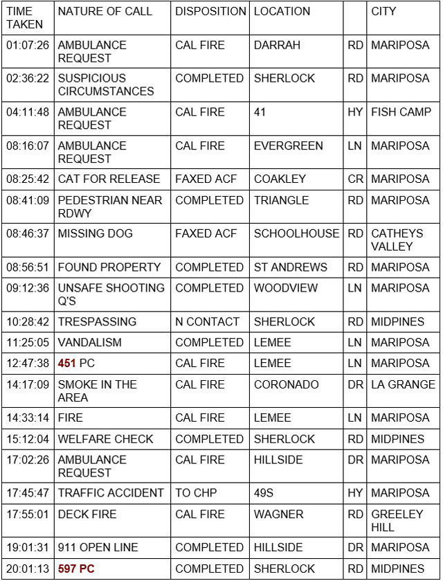 mariposa county booking report for november 24 2022 1