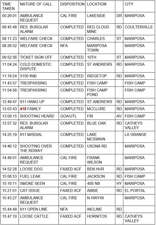 mariposa county booking report for november 25 2022 1