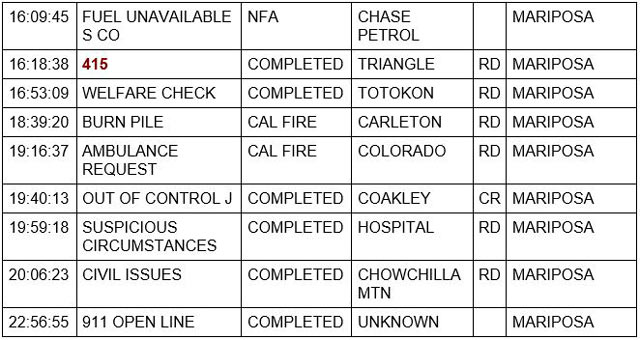 mariposa county booking report for november 25 2022 2
