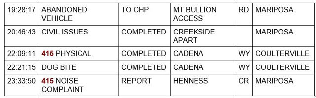 mariposa county booking report for november 26 2022 2