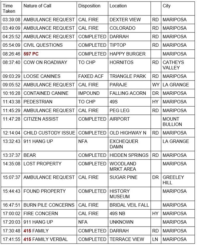 mariposa county booking report for november 27 2022 1