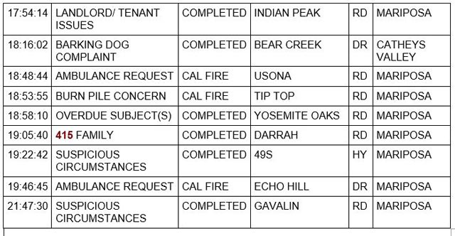 mariposa county booking report for november 27 2022 2
