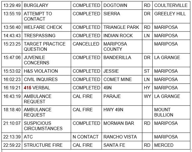 mariposa county booking report for november 28 2022 2