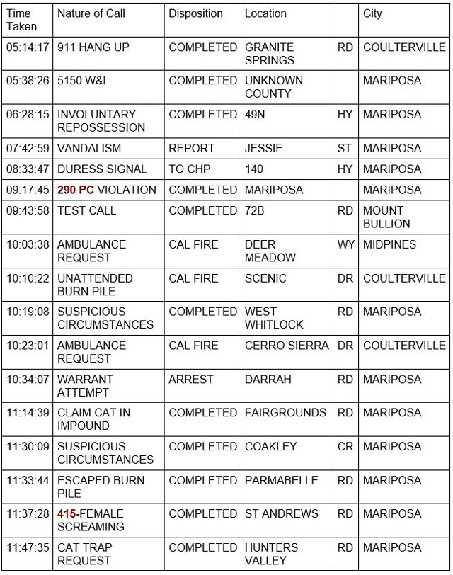 mariposa county booking report for november 29 2022 1