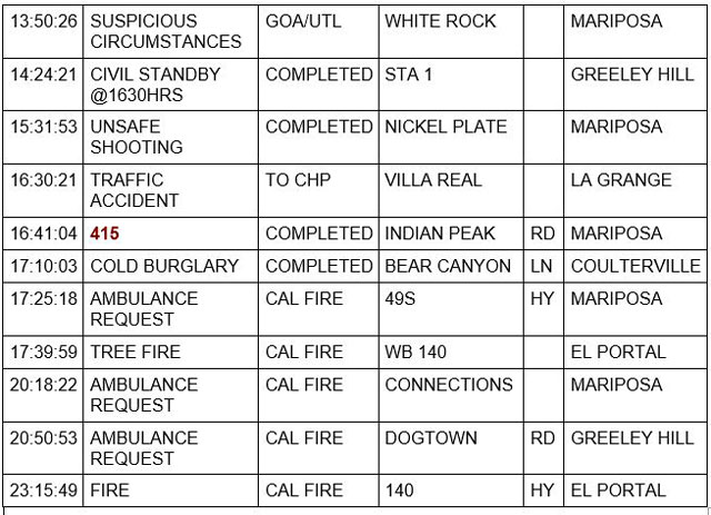 mariposa county booking report for november 29 2022 2