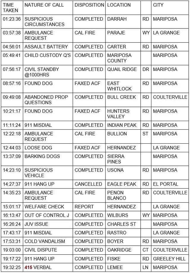 mariposa county booking report for november 3 2022 1