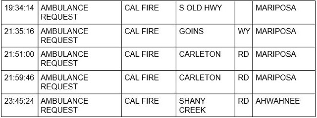 mariposa county booking report for november 3 2022 2