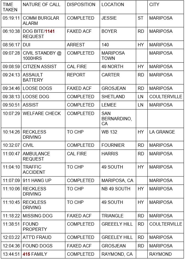 mariposa county booking report for november 4 2022 1