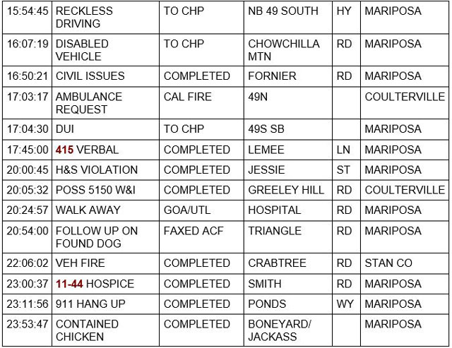 mariposa county booking report for november 4 2022 2