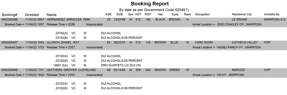mariposa county booking report for november 4 2022