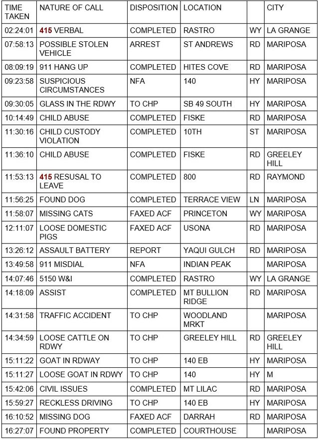 mariposa county booking report for november 5 2022 1