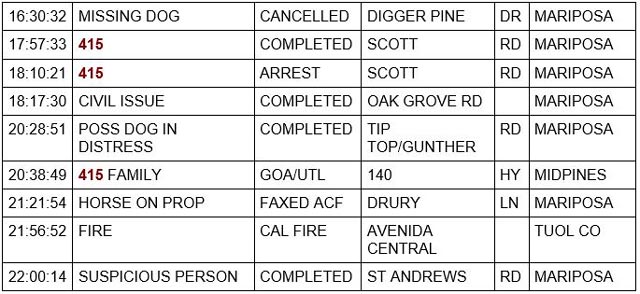 mariposa county booking report for november 5 2022 2