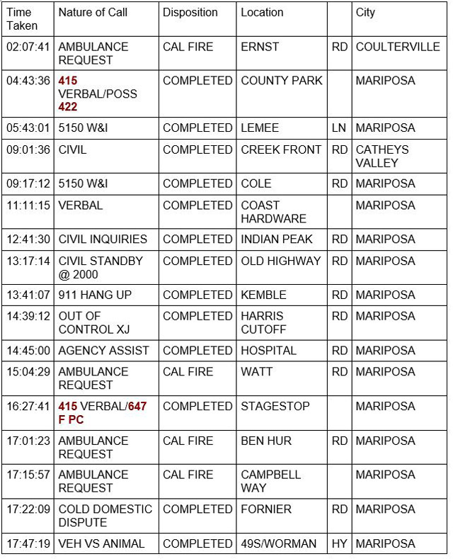 mariposa county booking report for november 6 2022 1