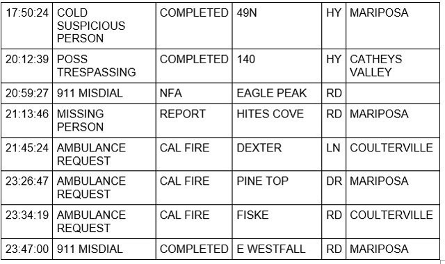 mariposa county booking report for november 6 2022 2
