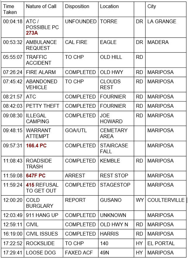 mariposa county booking report for november 7 2022 1