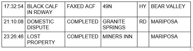 mariposa county booking report for november 7 2022 2