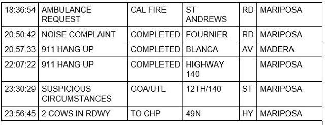 mariposa county booking report for november 8 2022 2
