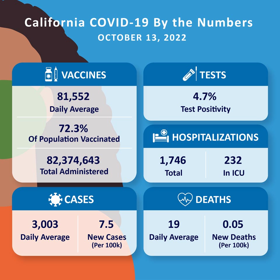 covid1014