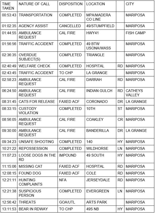 mariposa county booking report for october 1 2022 1
