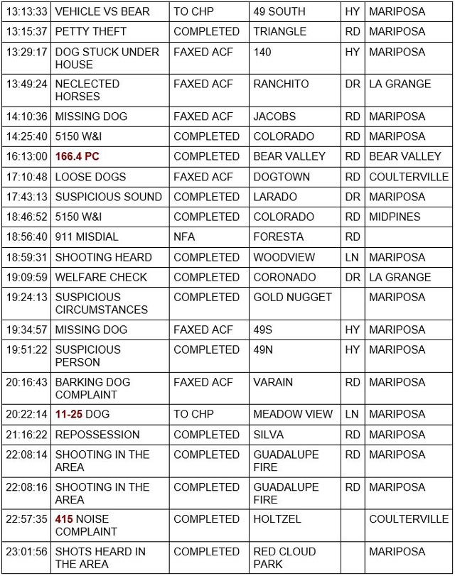 mariposa county booking report for october 1 2022 2
