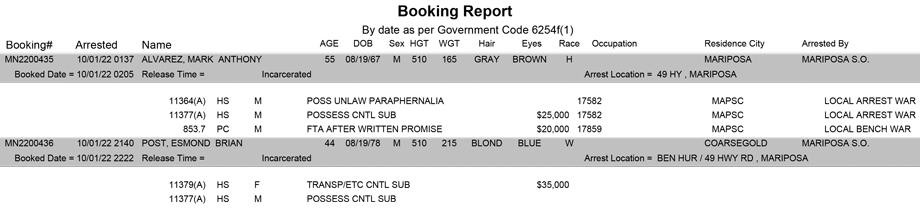 mariposa county booking report for october 1 2022