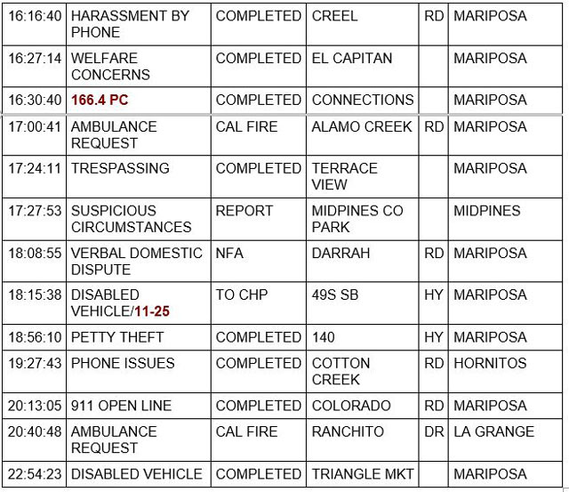 mariposa county booking report for october 10 2022 2