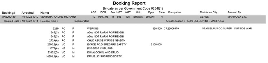 mariposa county booking report for october 10 2022