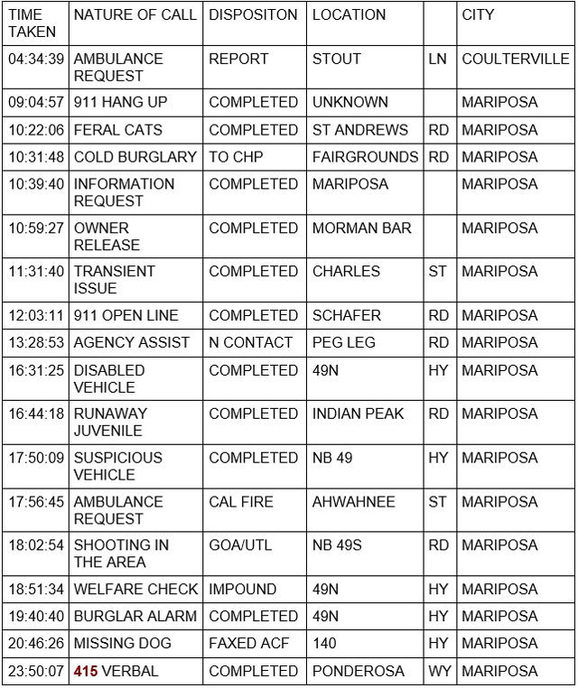mariposa county booking report for october 11 2022 1