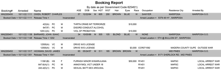mariposa county booking report for october 11 2022