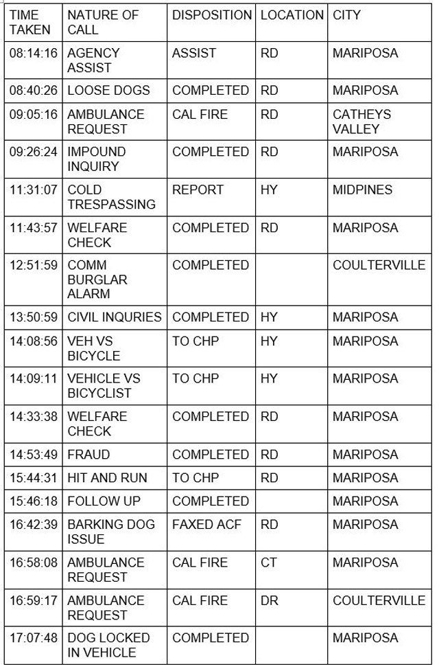 mariposa county booking report for october 12 2022 1